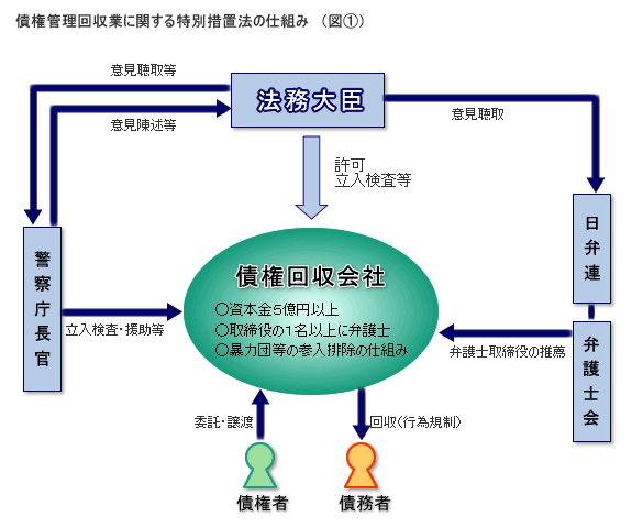 サービサーとは